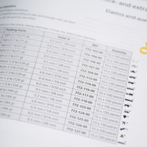 Intraoralne gumice - Slika 3